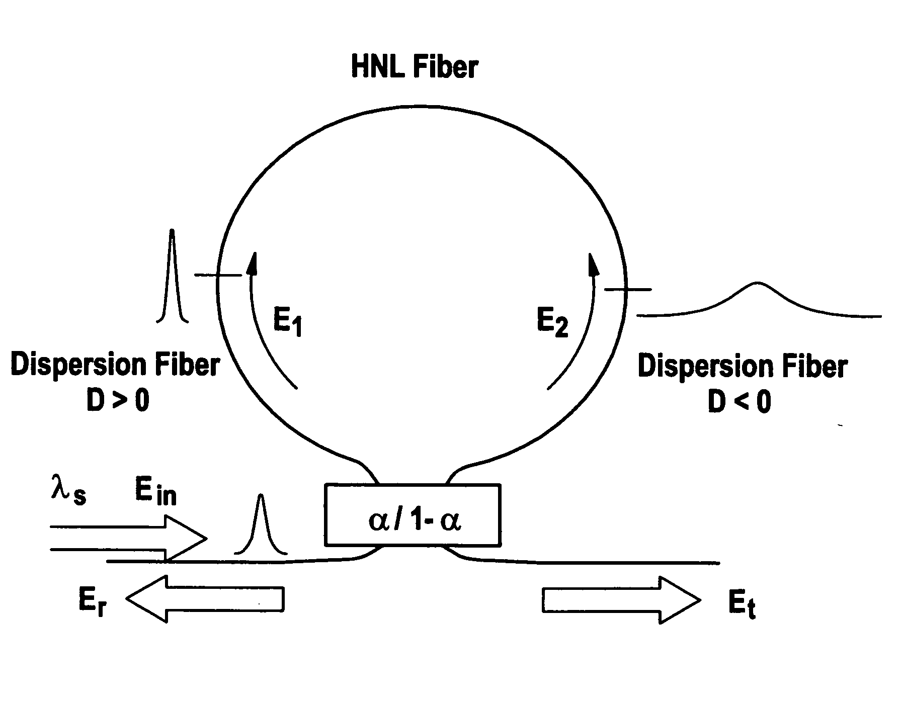 Optical regenerator for high bit rate return-to-zero transmission