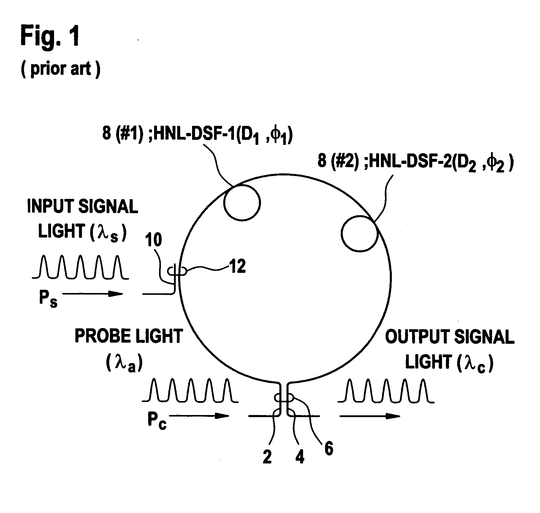 Optical regenerator for high bit rate return-to-zero transmission