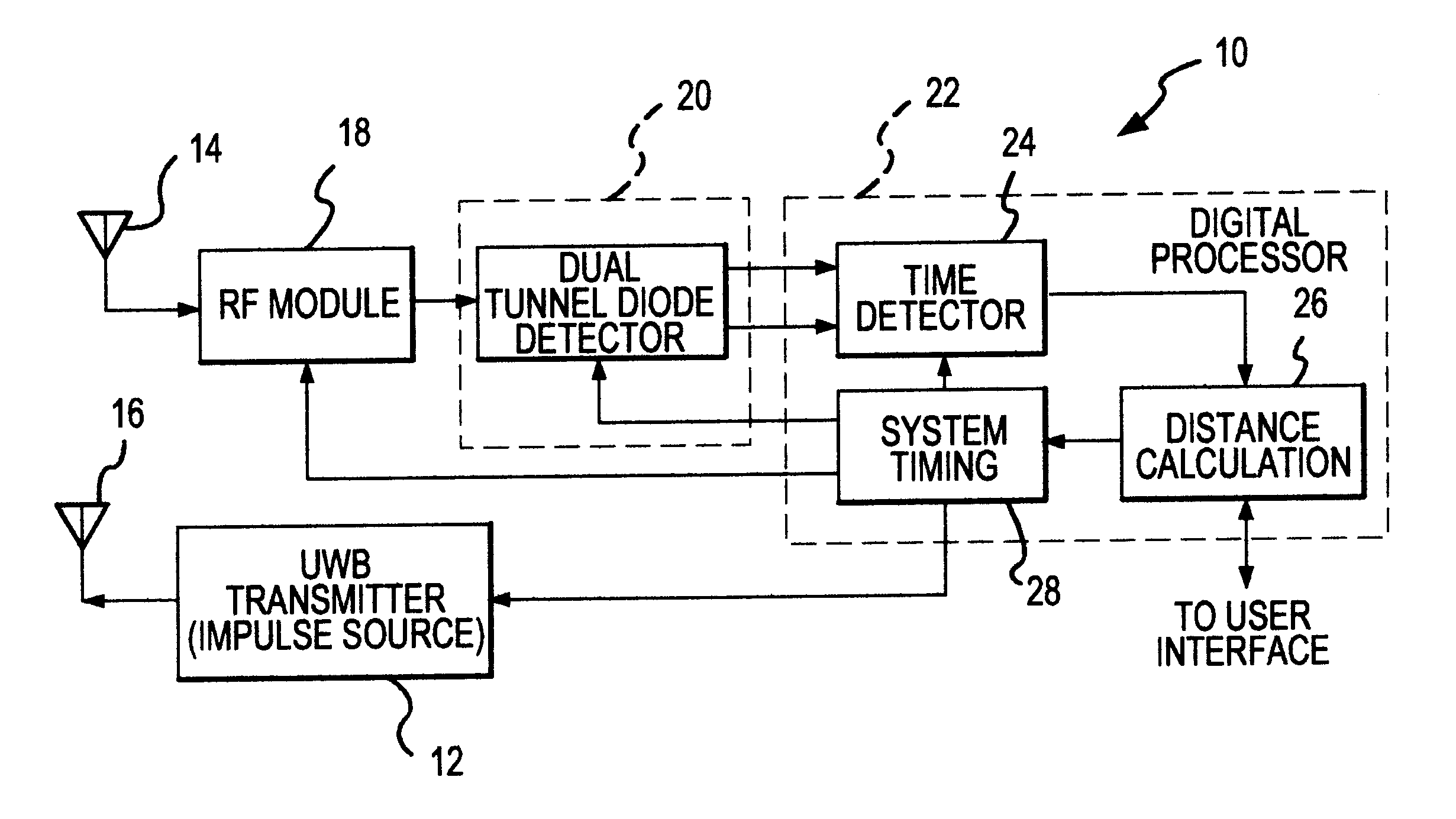 UWB dual tunnel diode detector for object detection, measurement, or avoidance