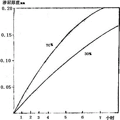 Material slurry colored aluminizing process