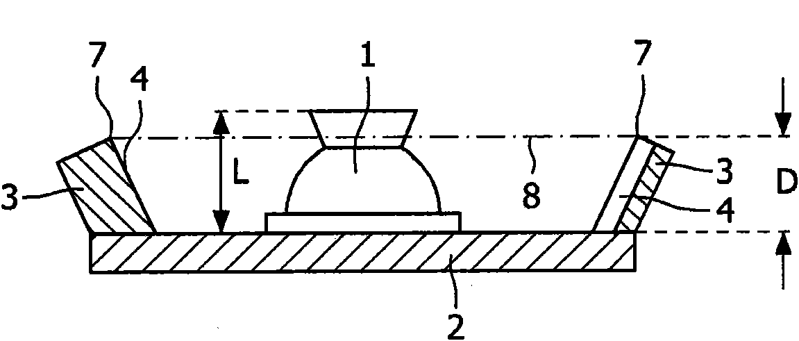 An elongated luminaire comprising leds for illuminating objects in front of the luminaire