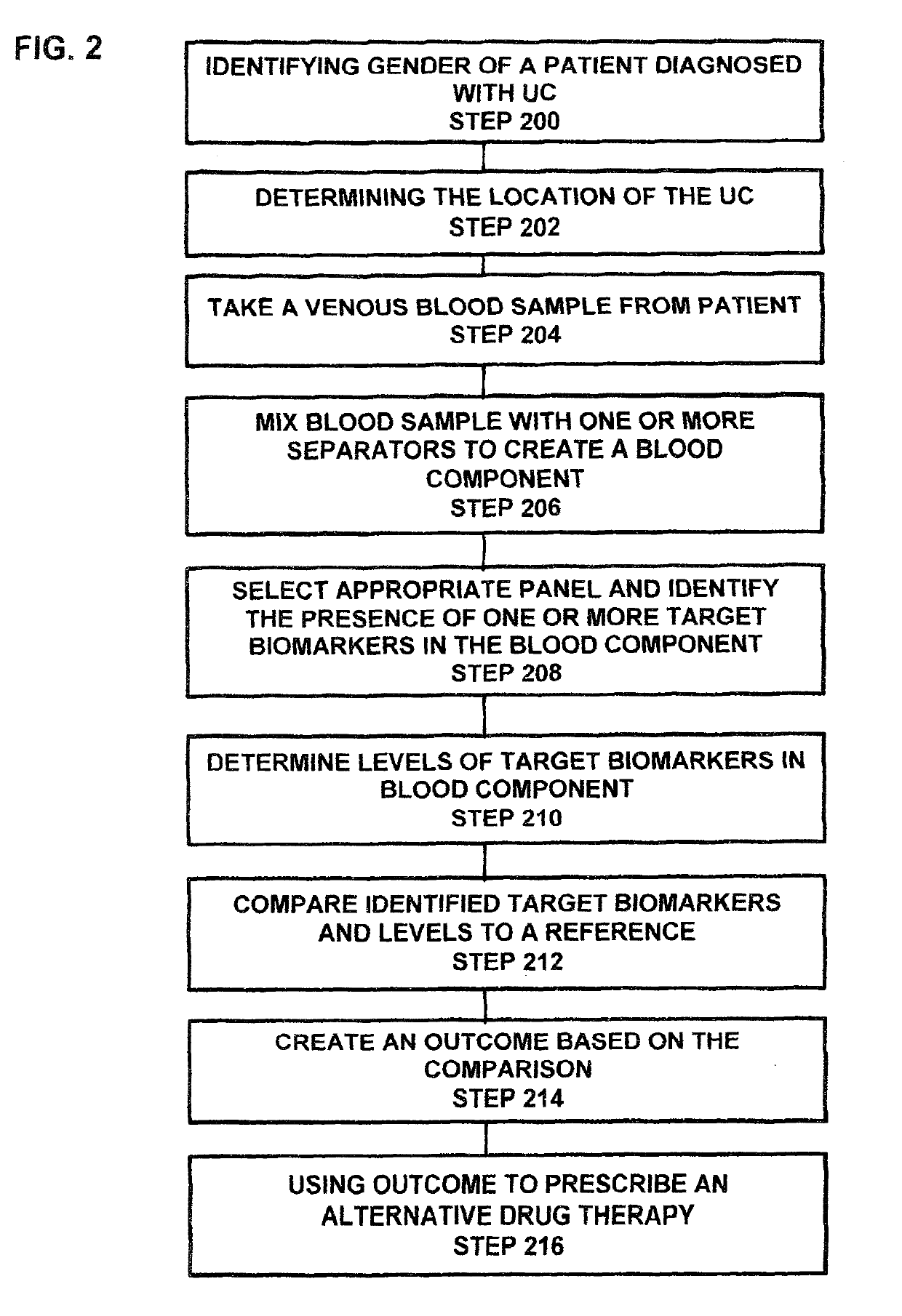 Process and system for predicting responders and non-responders to mesalamine treatment of ulcerative colitis