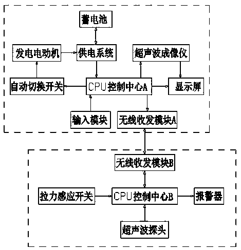 Fishing system method for novel fishing rod