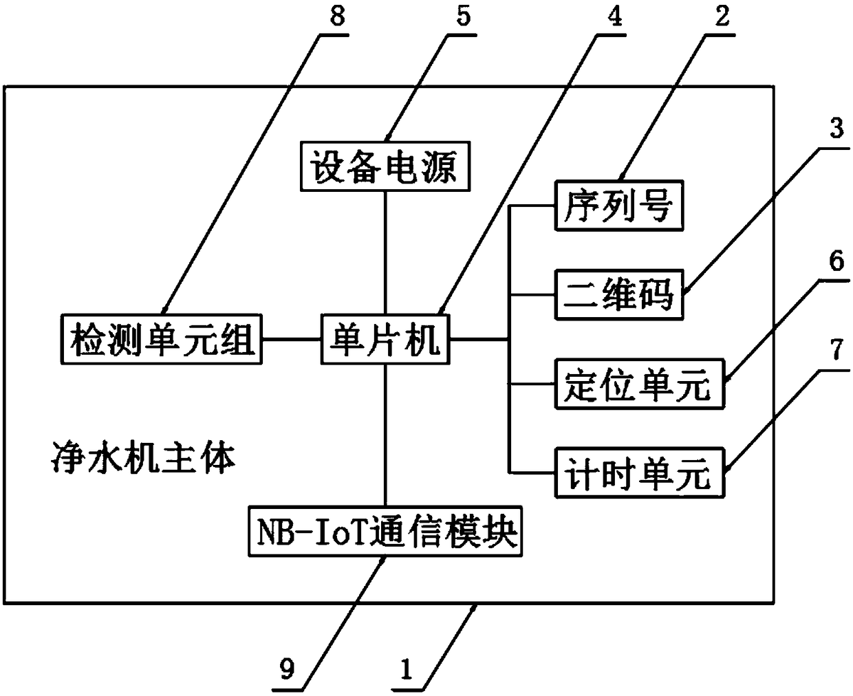 NB-IoT intelligent water purifier