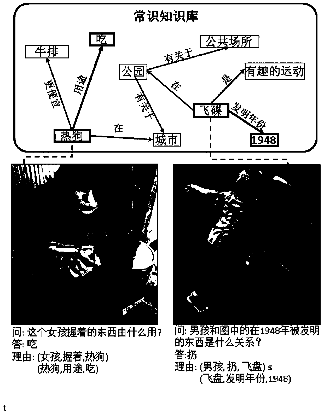 Multi-hop visual problem reasoning model and reasoning method thereof