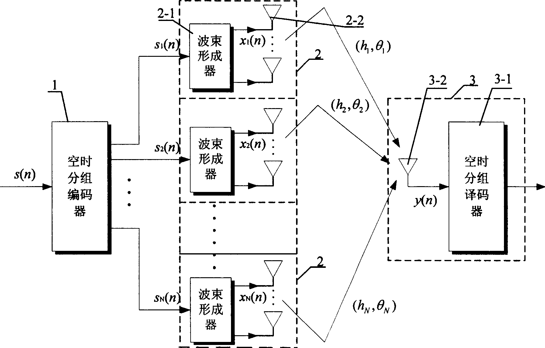 Intelligent antenna downstream wave-packet formation method combined with space hour block coding