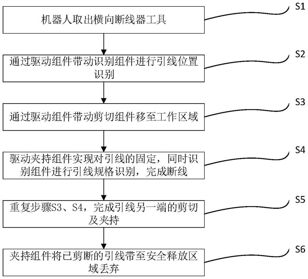 Automatic control method for operating robot to break lead