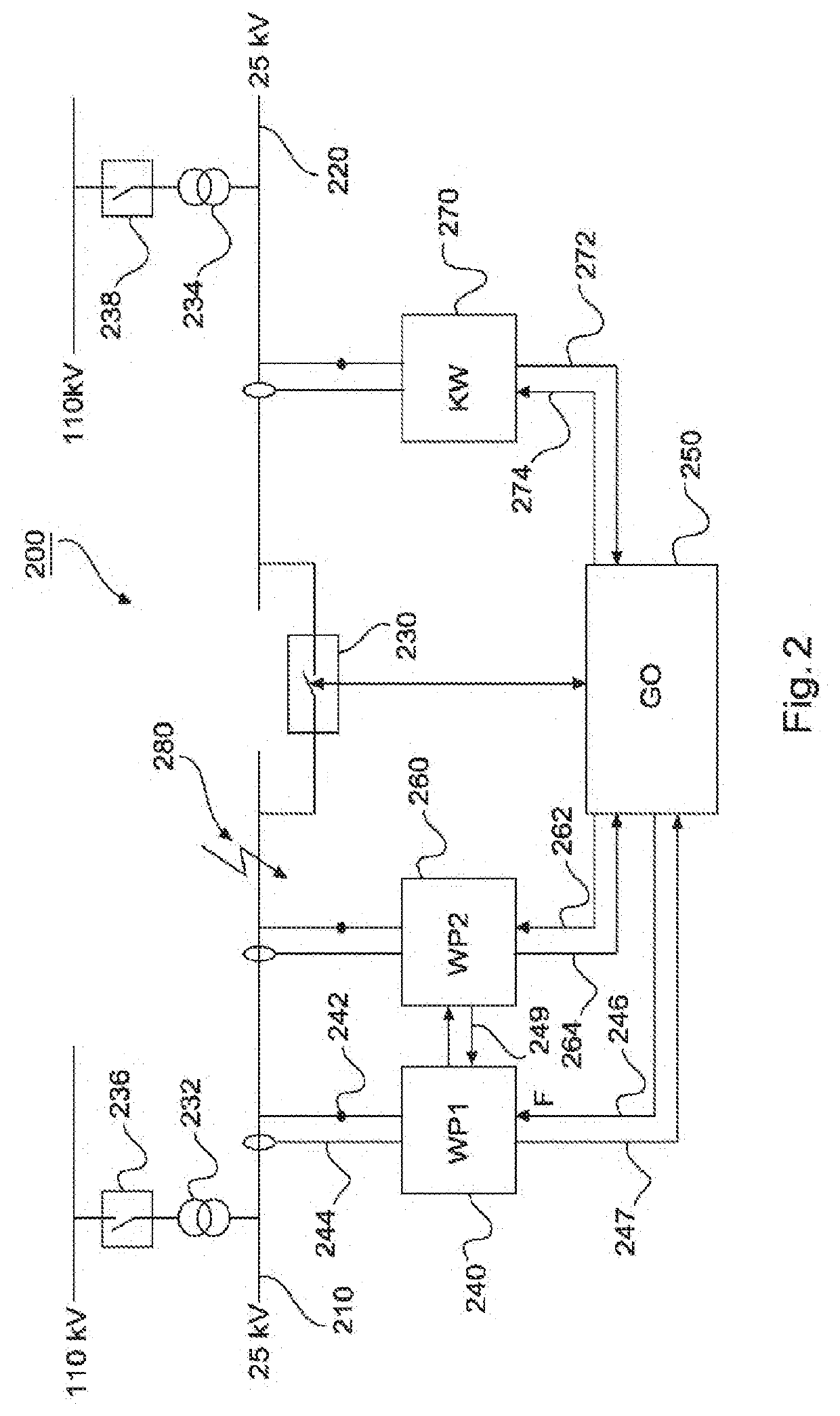 Method for rebuilding an electric supply grid