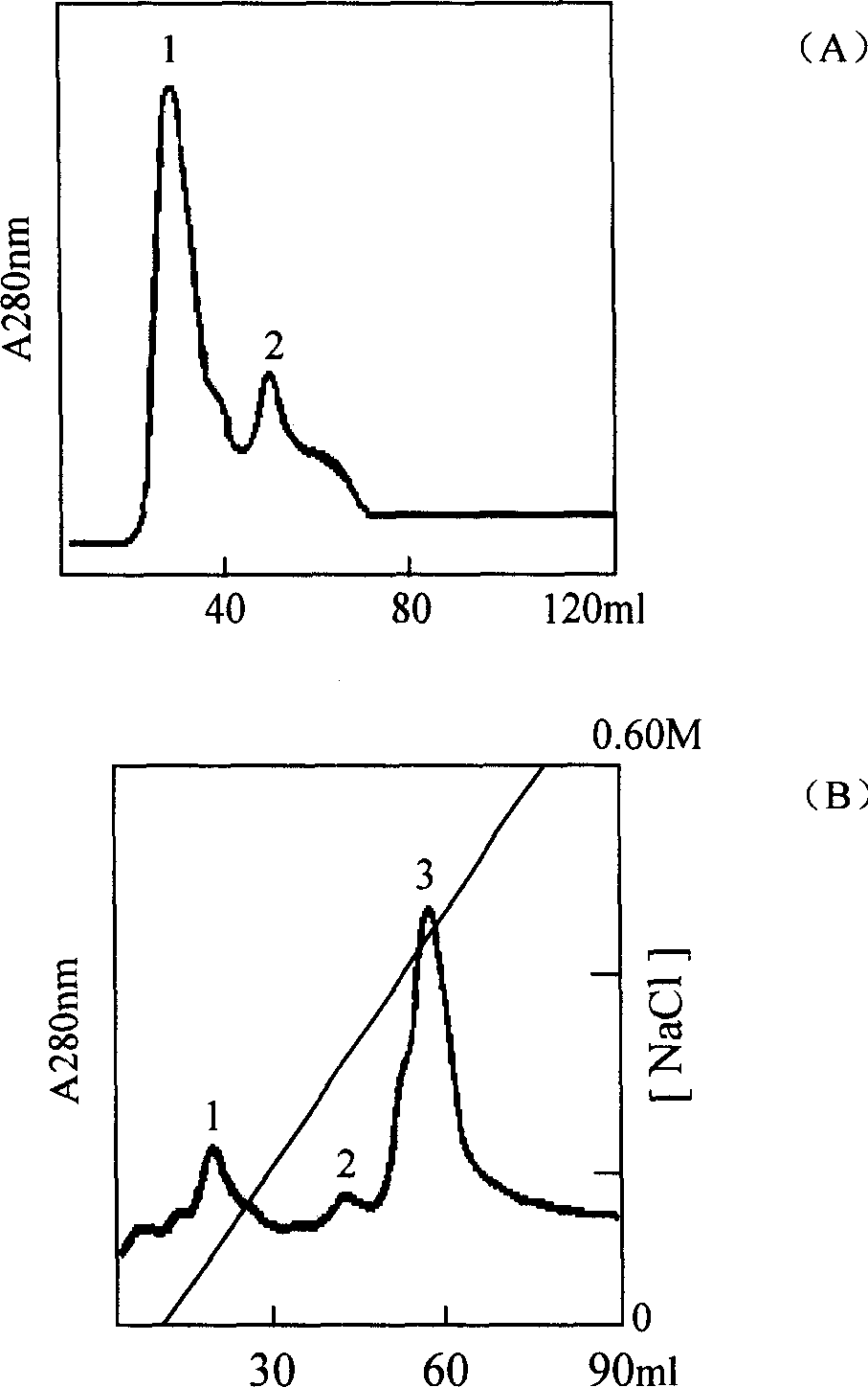 Human proinsulin-KGD chimeric peptide as new recombinat antithrombotic with thrombocyte GP-IIb-IIIa receptor specificity