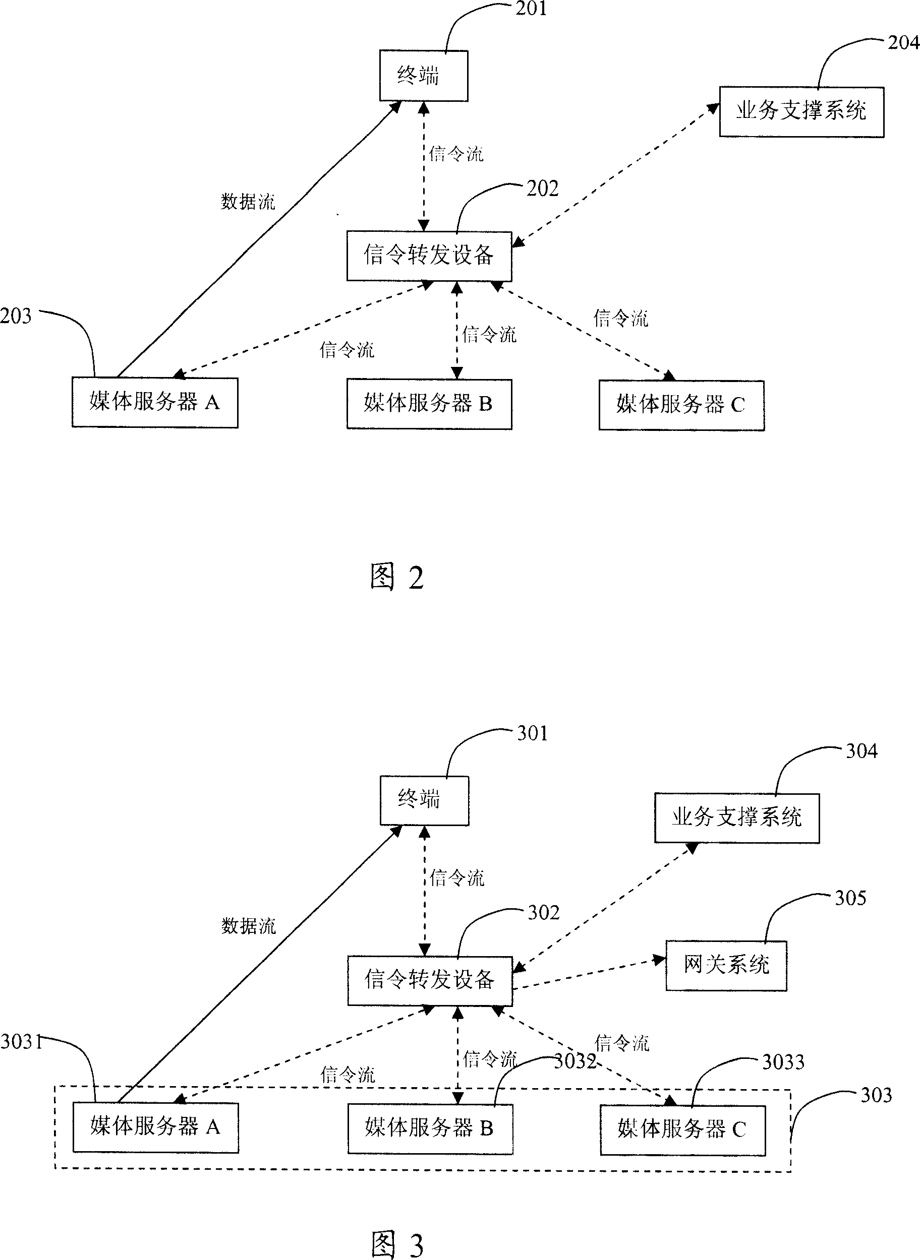 A stream media system, signaling forward device and stream media transmission method