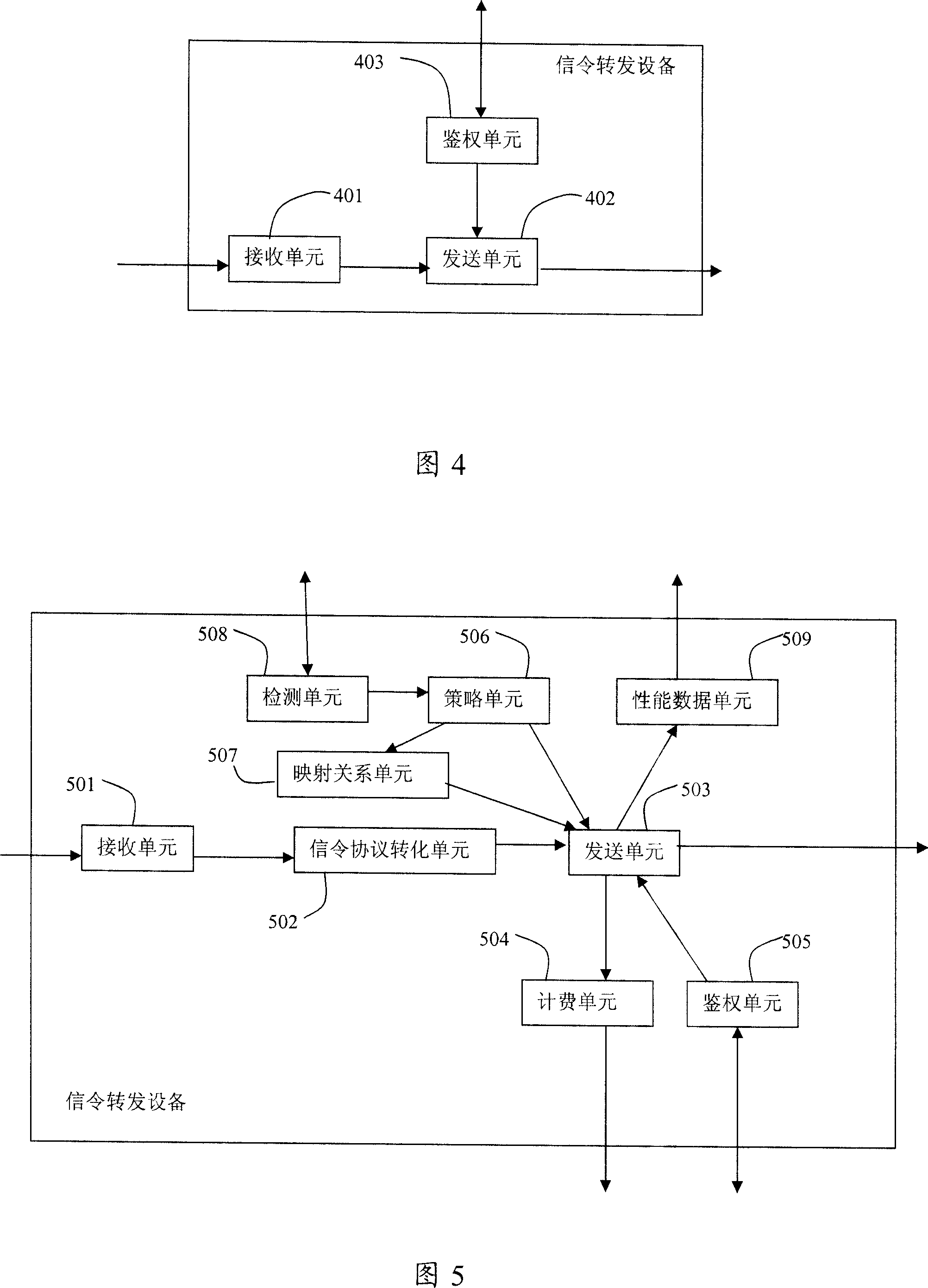 A stream media system, signaling forward device and stream media transmission method