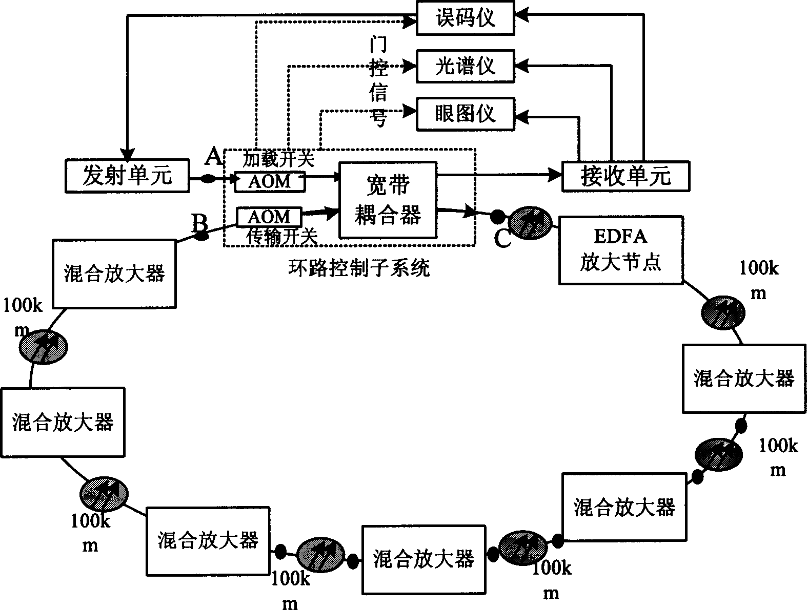 Automatic control apparatus and control method for WDM loop transmitting system