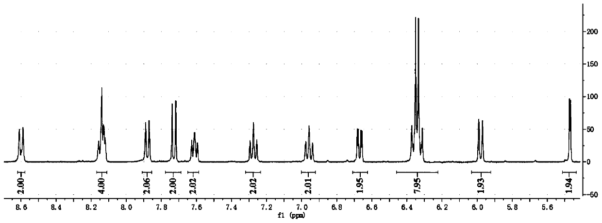 A kind of iridium complex with dual emission properties and its preparation method and application