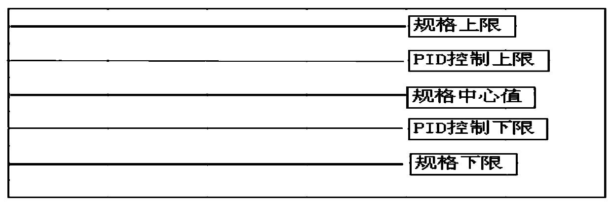 Machining device and method for controlling size of tungsten molybdenum wire