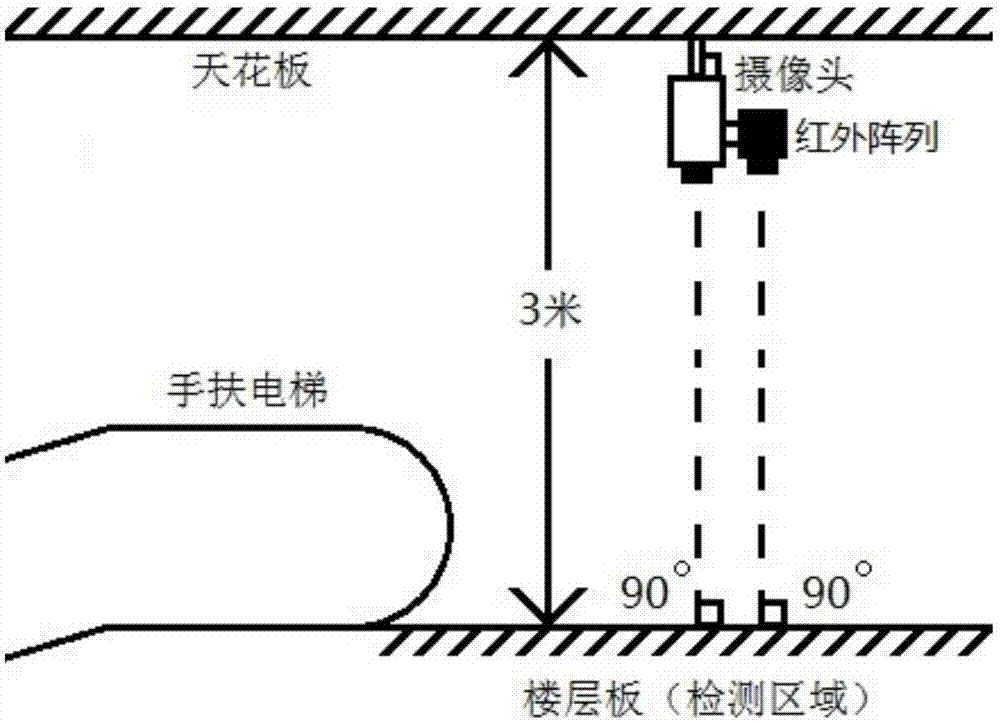 Escalator floor plate video monitoring method by combination of machine visual sense and infrared array