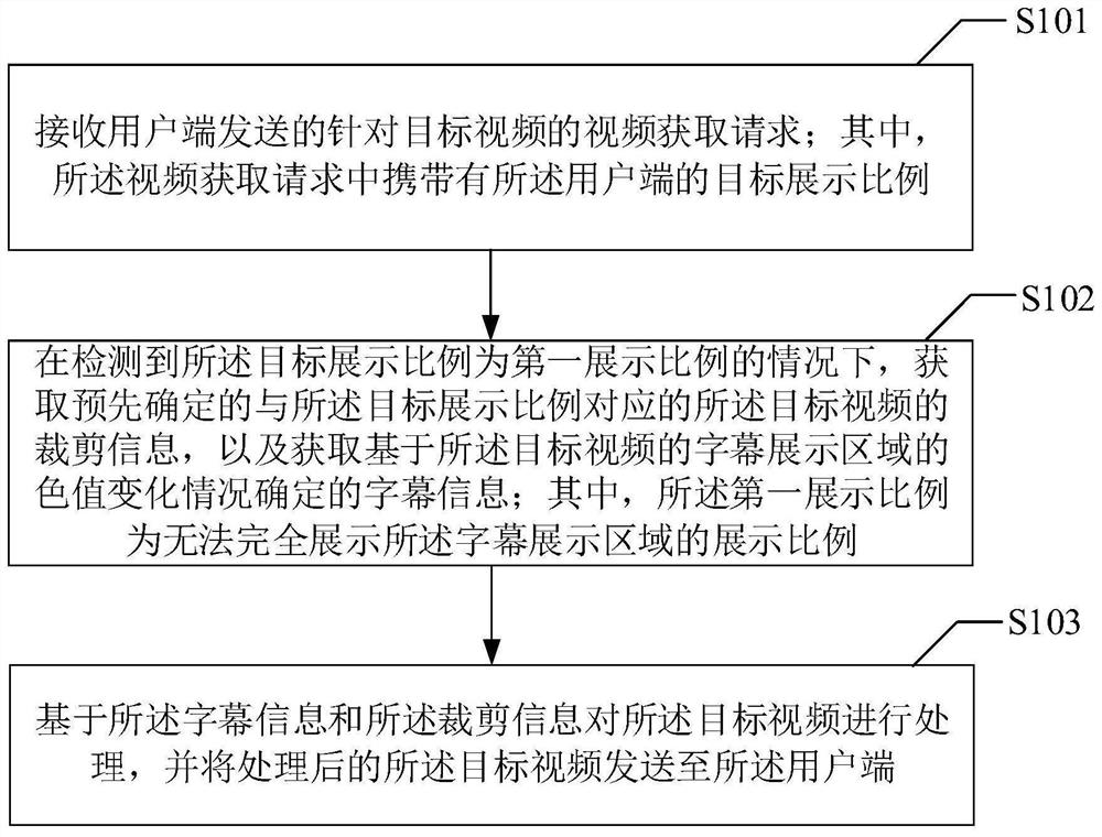 Video processing method and device, video playing method and device, computer equipment and storage medium