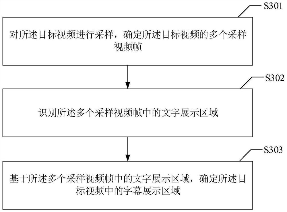 Video processing method and device, video playing method and device, computer equipment and storage medium