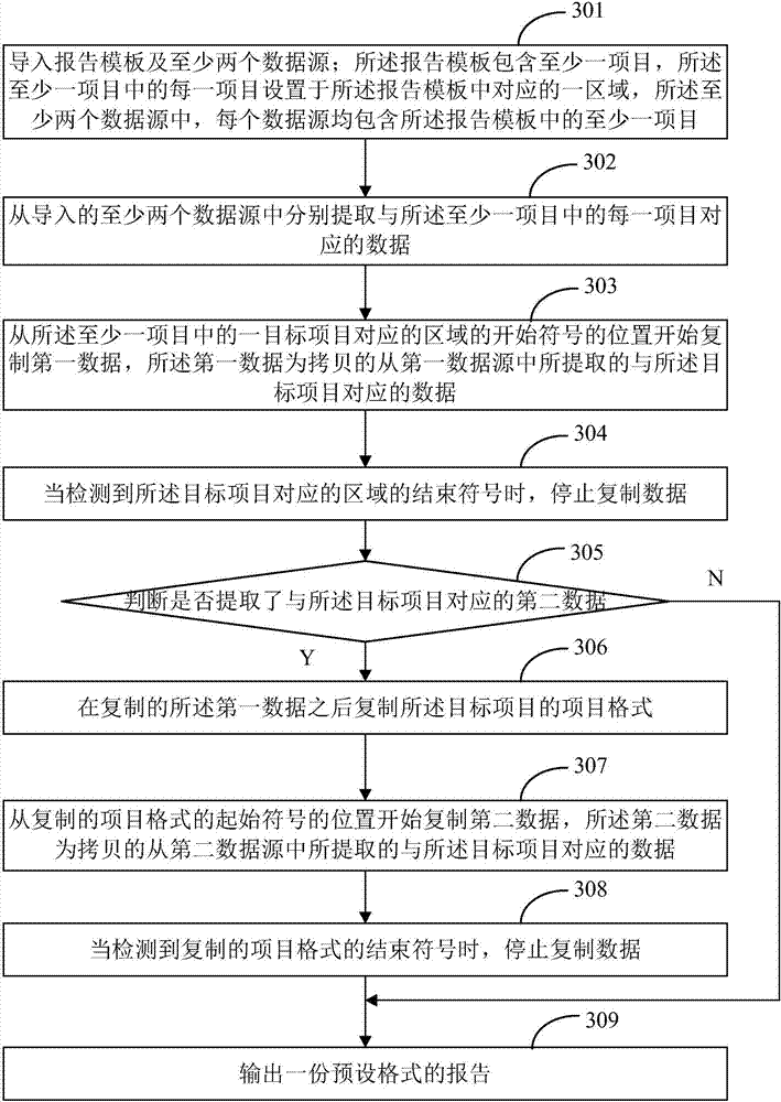 Device and method for generating report