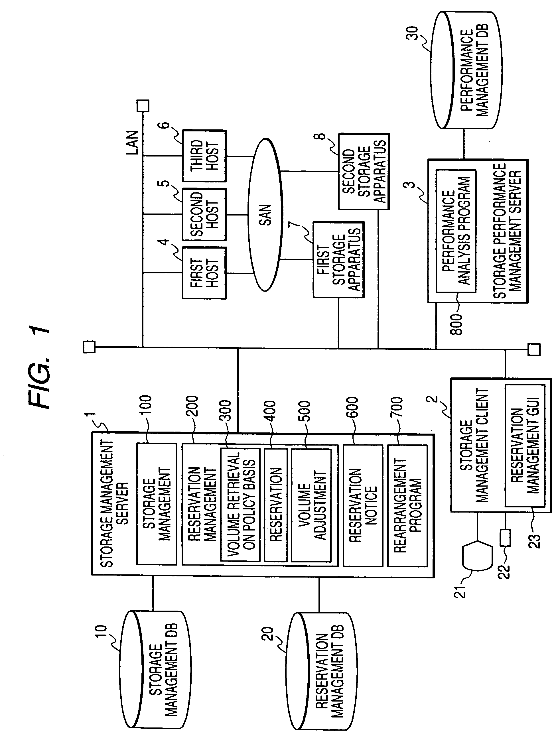 Method and system for managing storage reservation