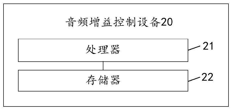 Audio gain control method, system and device and storage medium