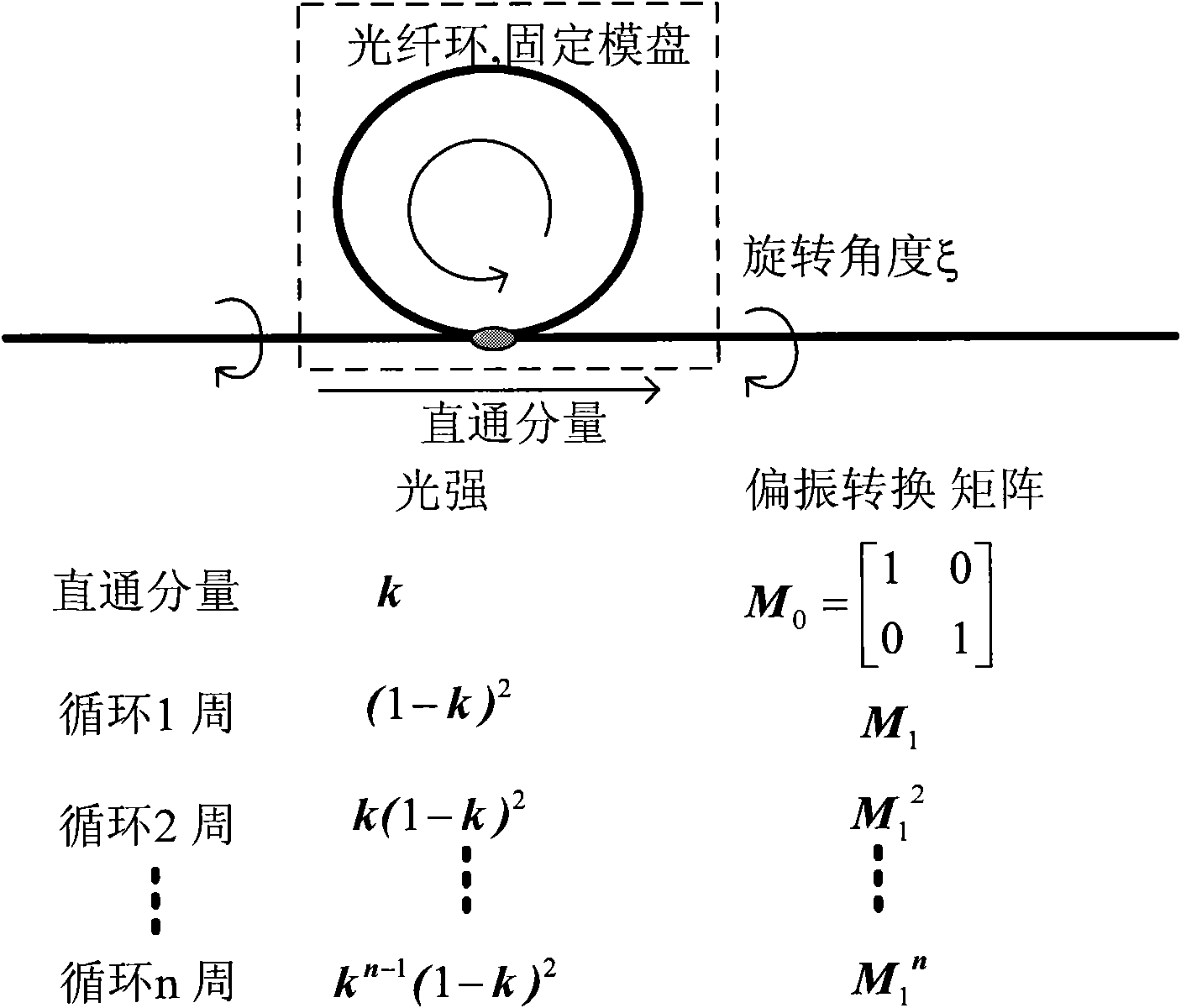 Single degree-of-freedom optical fiber ring depolarization method