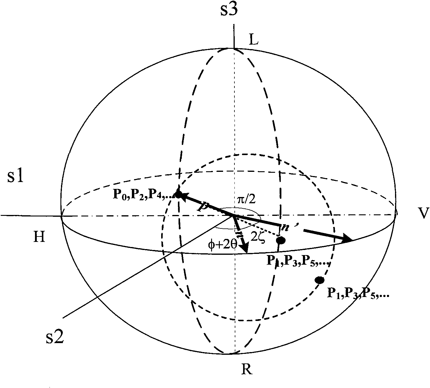 Single degree-of-freedom optical fiber ring depolarization method