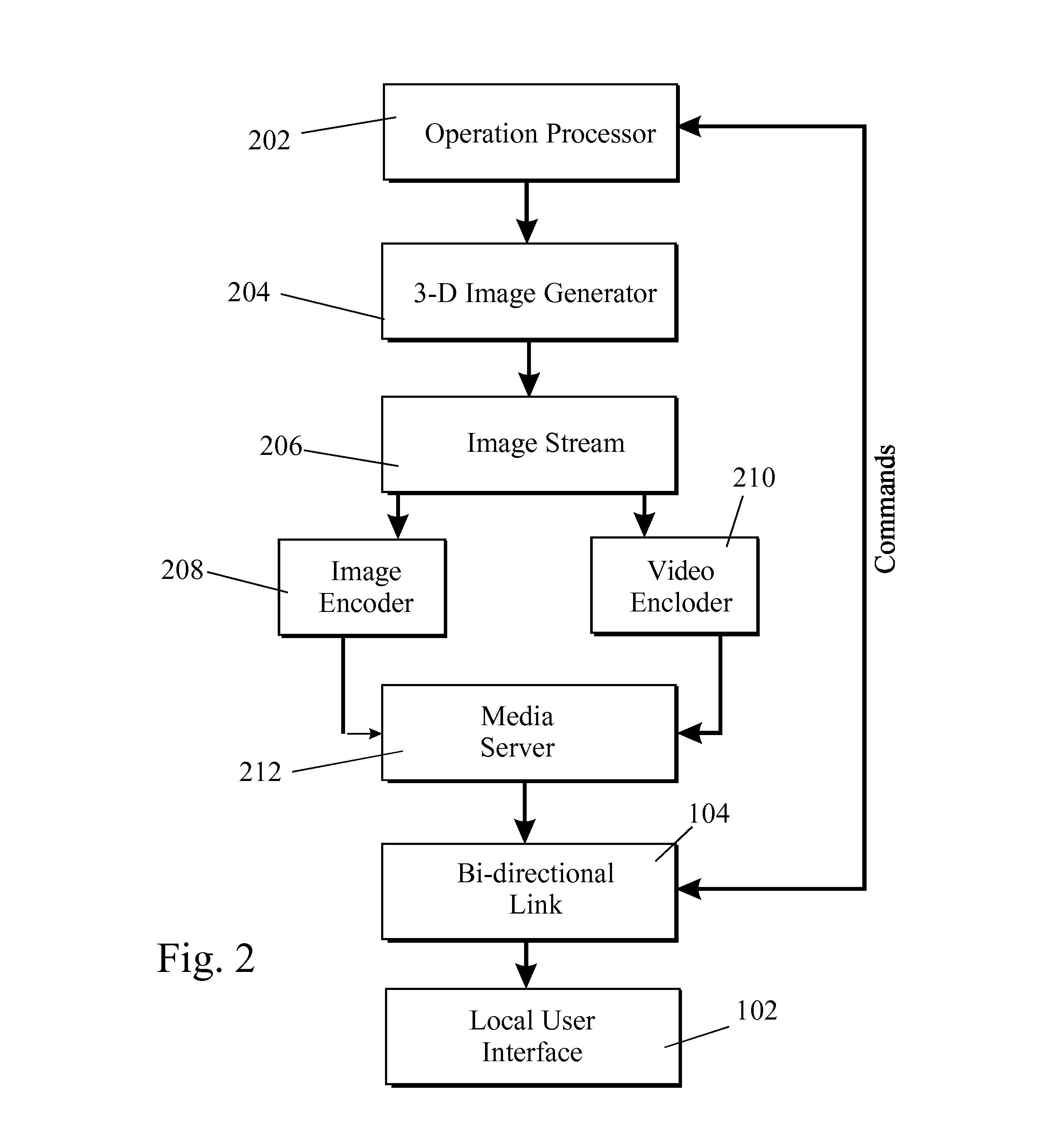 System for viewing and interacting with a virtual 3-d scene