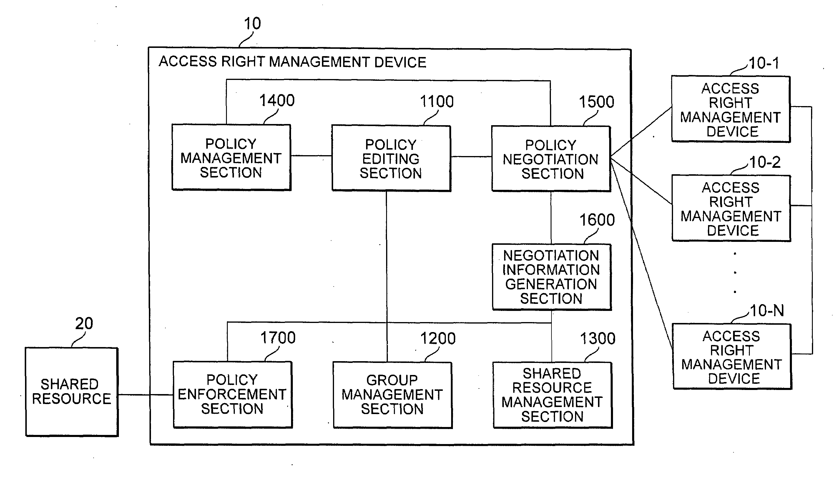 System, server, and program for access right management