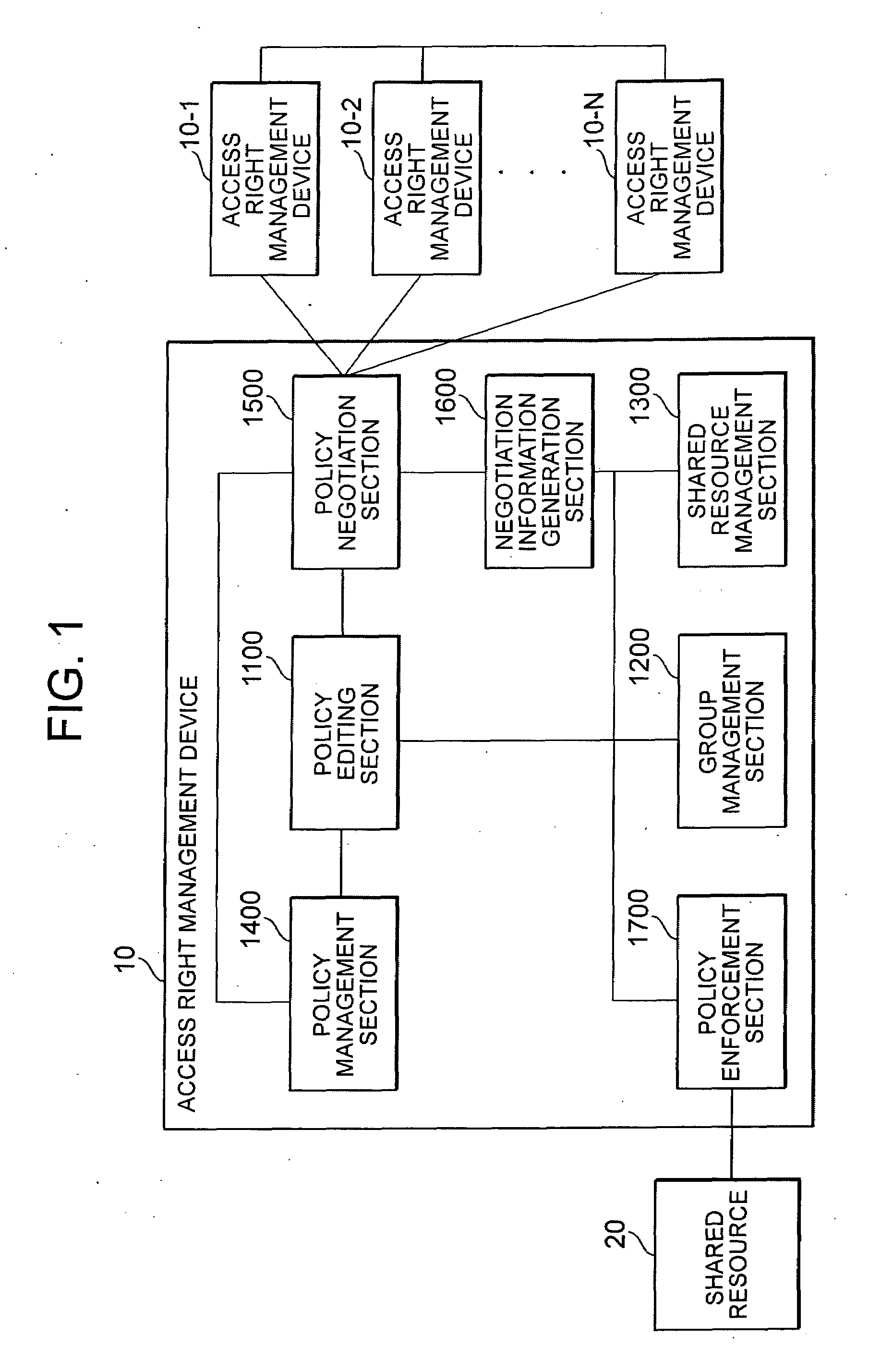 System, server, and program for access right management