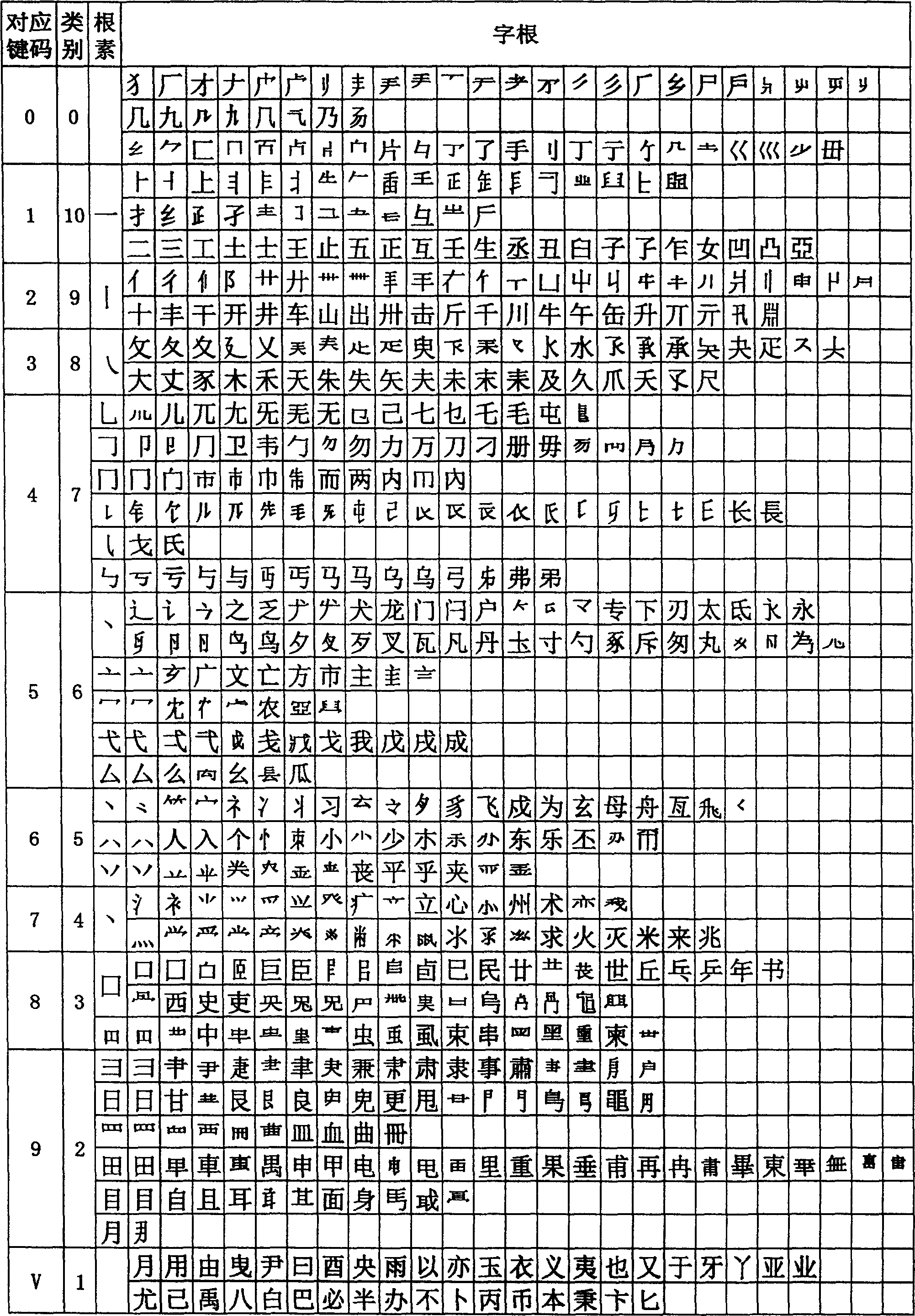 'Gensu' code Chinese character input method