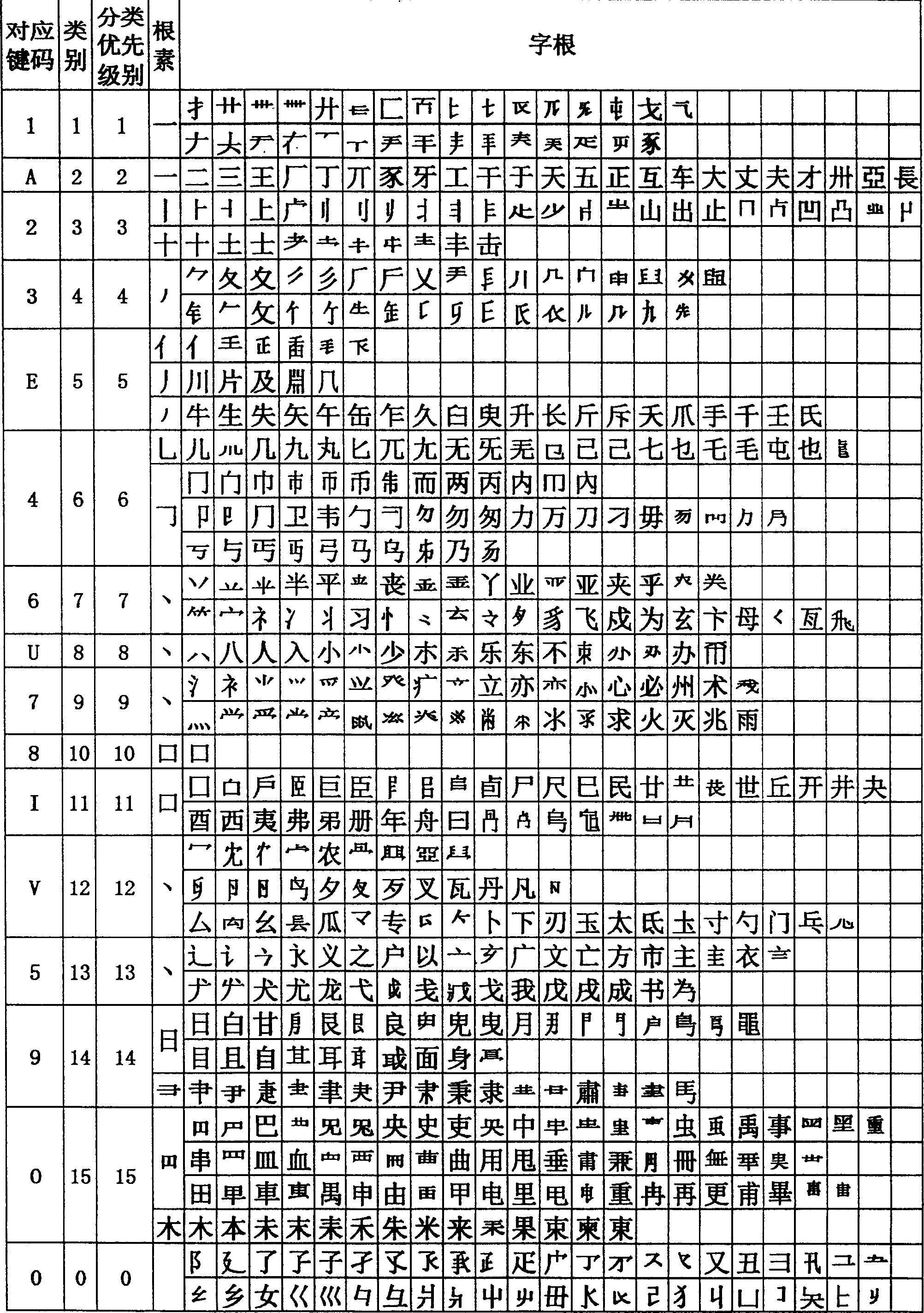 'Gensu' code Chinese character input method