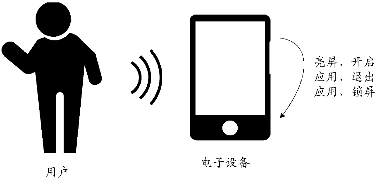 Voice processing method and device, storage medium and electronic equipment