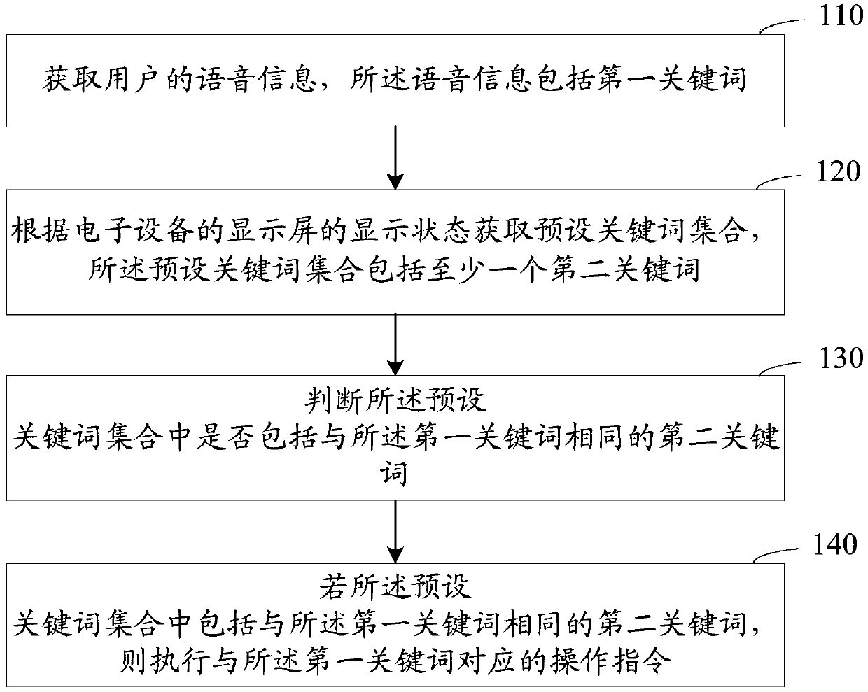 Voice processing method and device, storage medium and electronic equipment