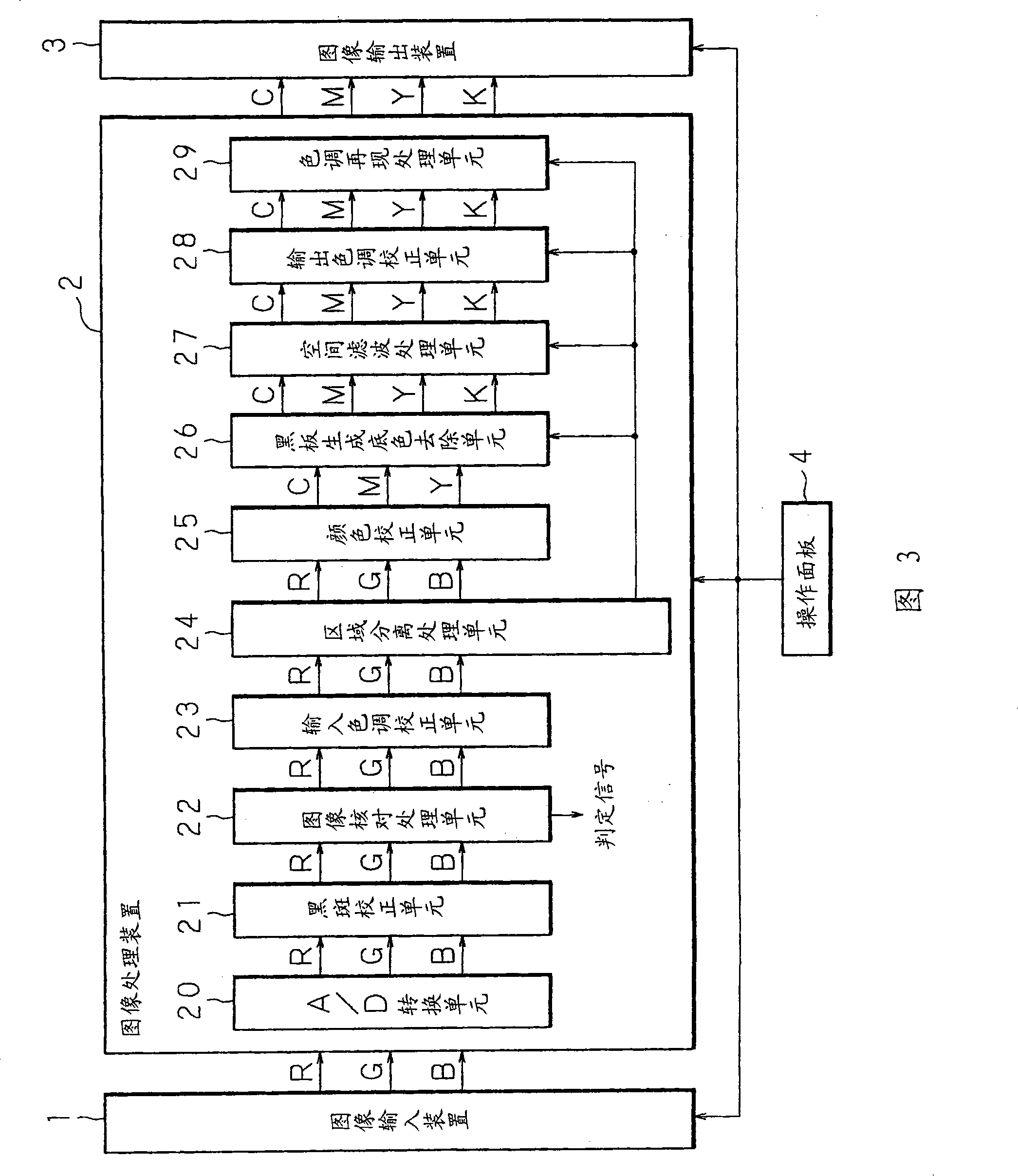 Image processing method, image processing apparatus, and image forming apparatus