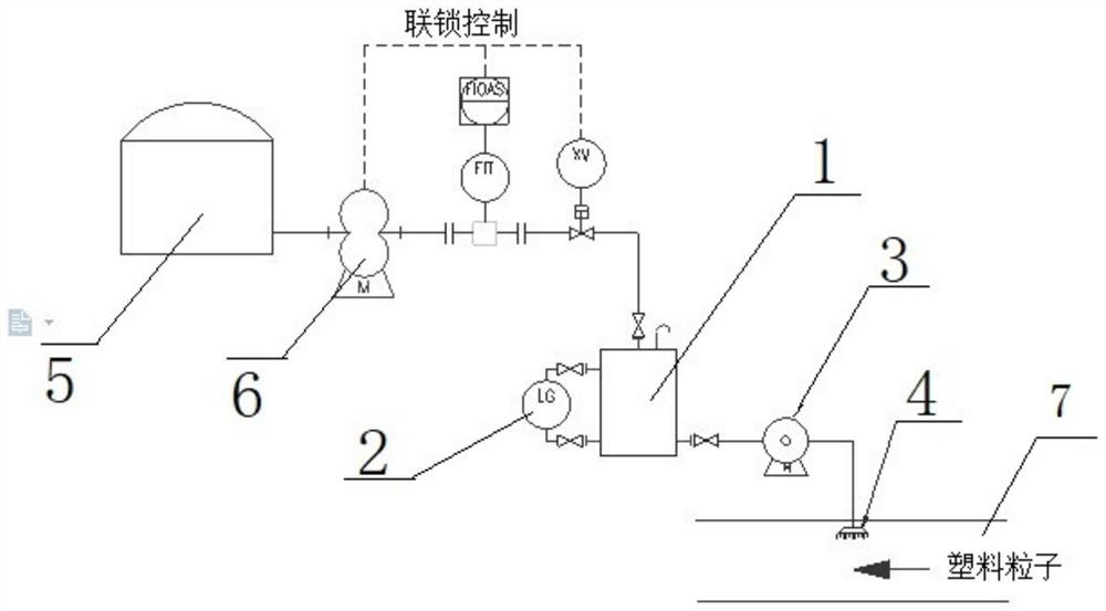 Granulation external lubricant adding system and method