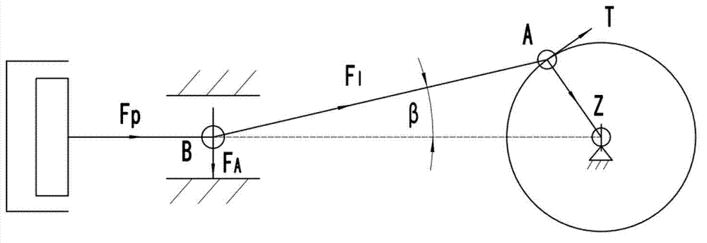 Reciprocating compressor crankshaft reliability optimization design method