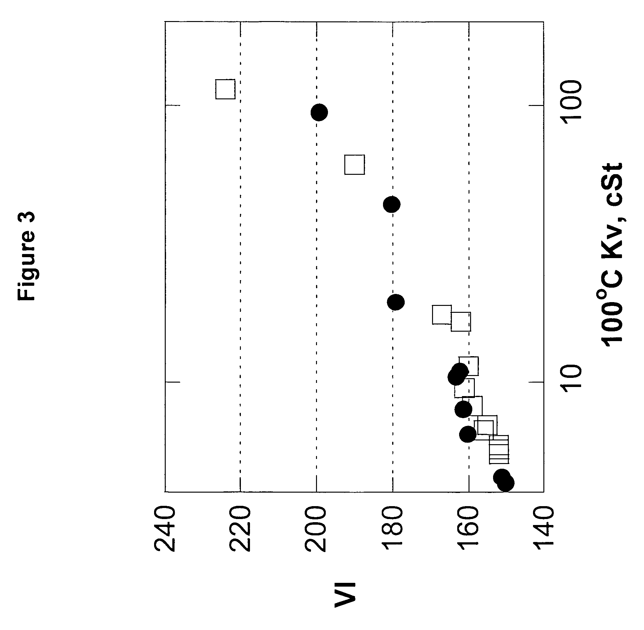 Process to produce high viscosity fluids