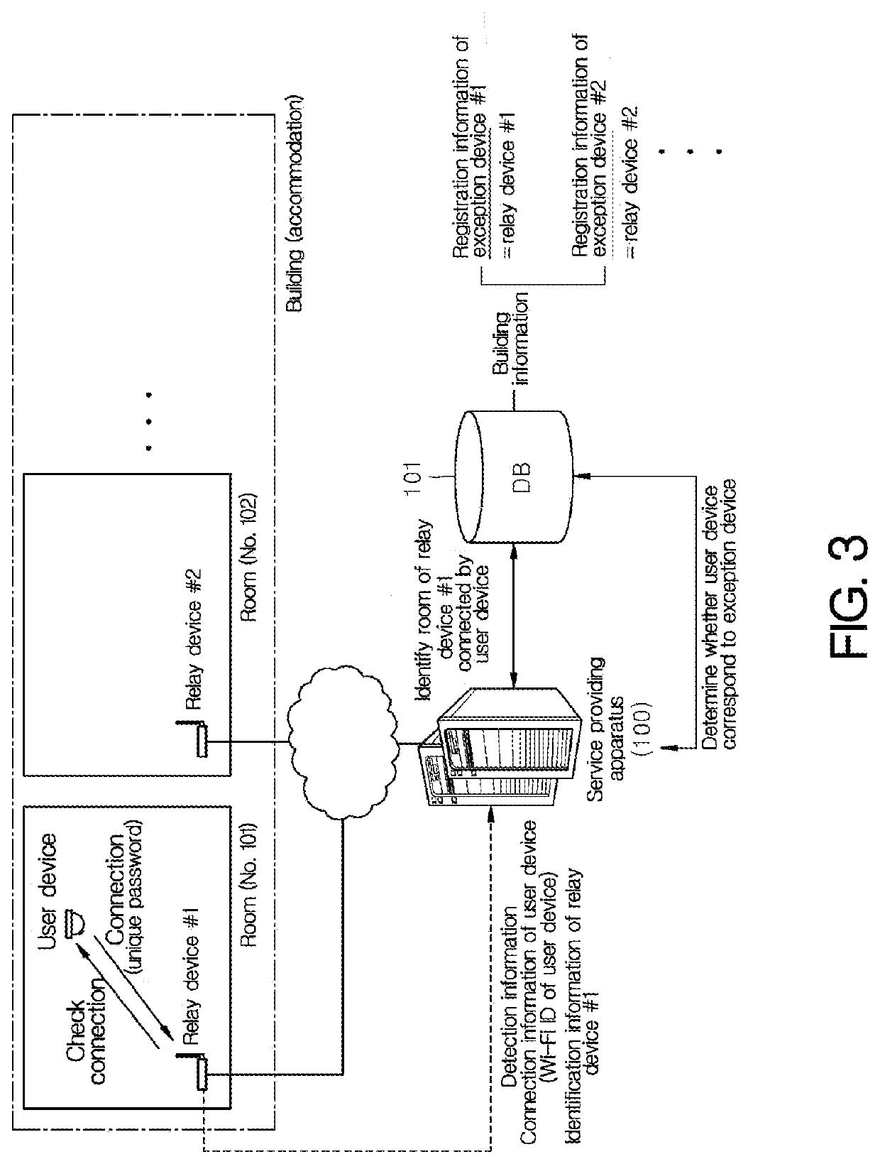 Service providing system and method for preventing hidden camera, service providing apparatus therefor, and non-transitory computer readable medium having computer program recorded thereon