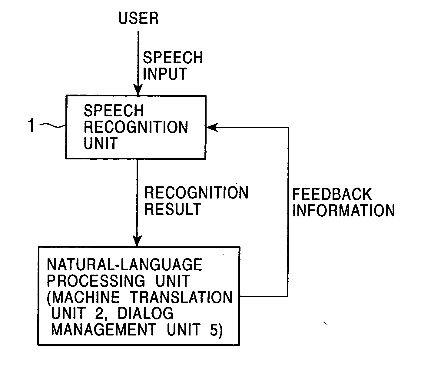 Speech recognition with feeback from natural language processing for adaptation of acoustic model