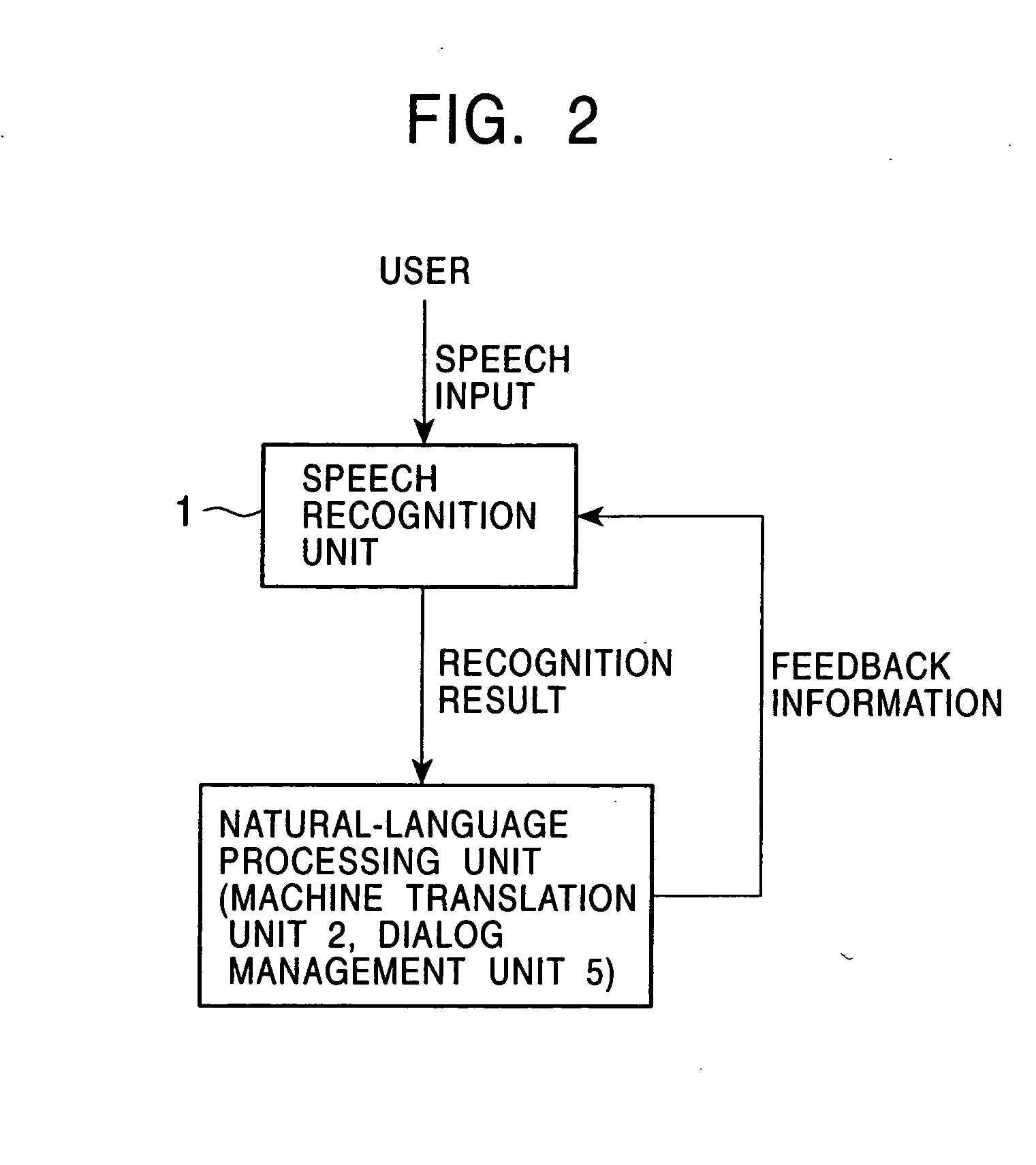 Speech recognition with feeback from natural language processing for adaptation of acoustic model