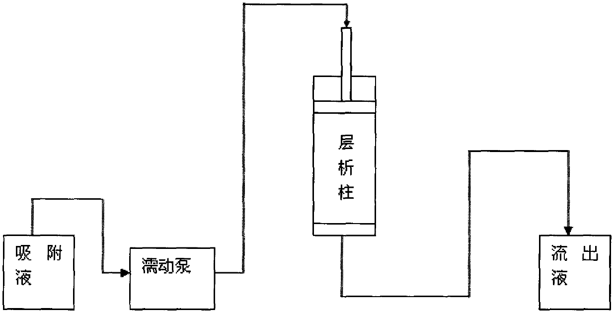 Method for extracting and purifying tangerine polymethoxyflavone