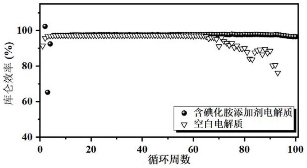 Battery electrolyte containing amine iodide additive and preparation method of battery electrolyte