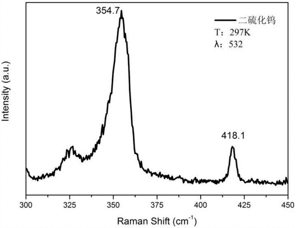 Device and method for preparing two-dimensional transmission metal dichalcogenide (TMDC) atom crystal material under normal pressure