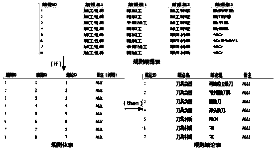 Intelligent selection method and system for numerical control machining tools