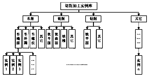 Intelligent selection method and system for numerical control machining tools