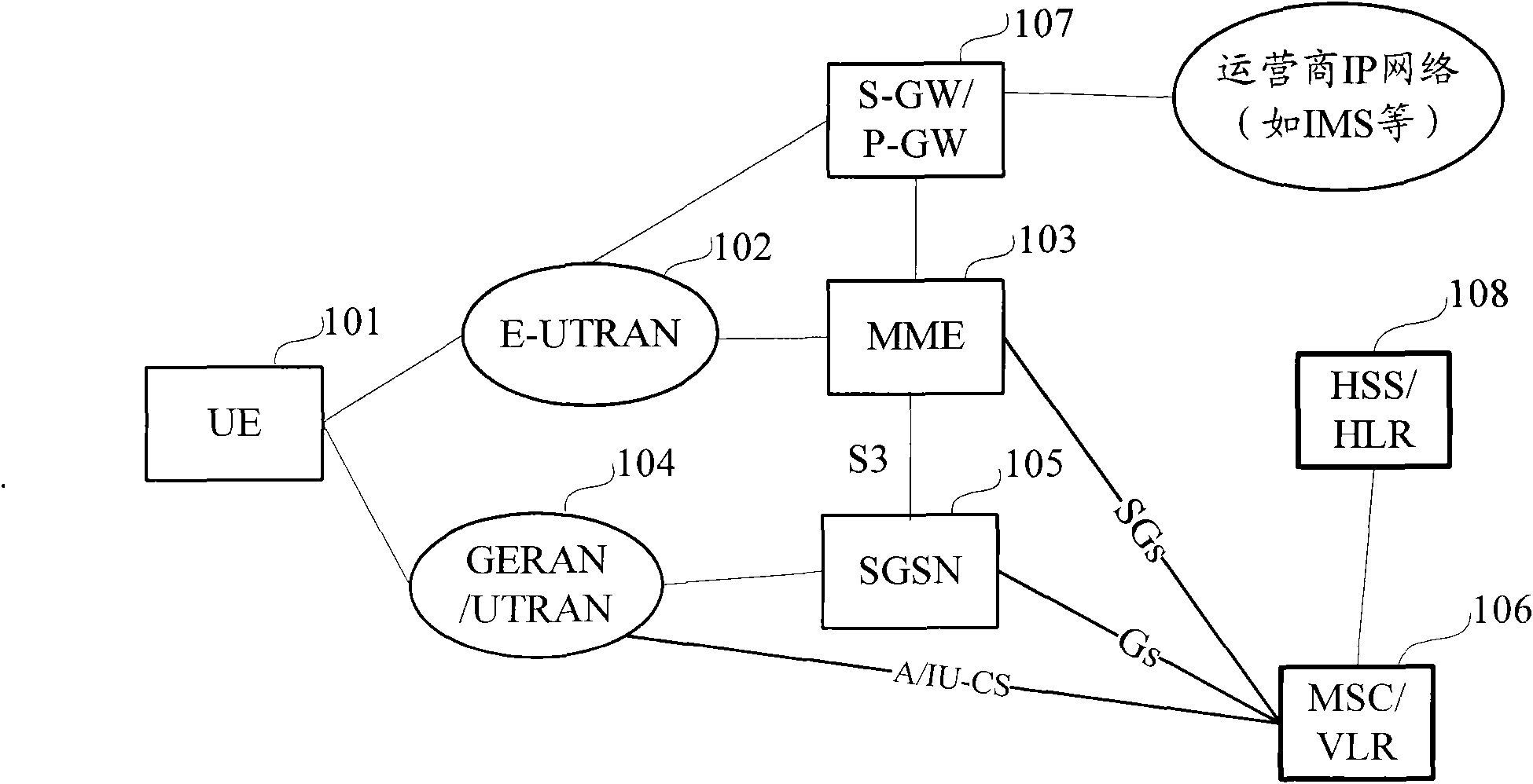 Method and system for controlling activation of ISR (Idle mode Signaling Reduction) and UE (user equipment)