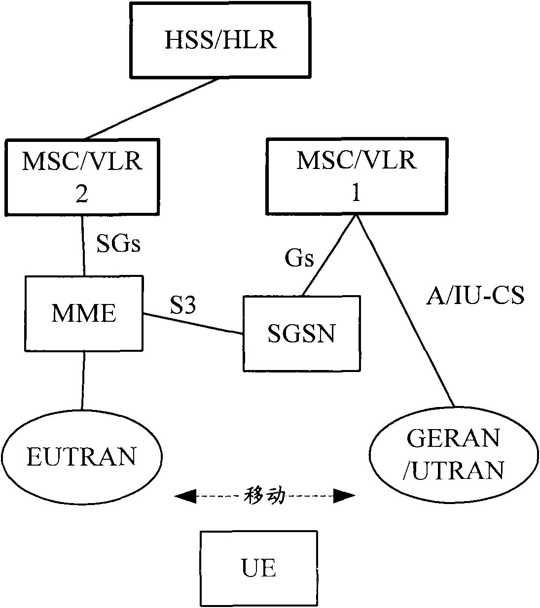 Method and system for controlling activation of ISR (Idle mode Signaling Reduction) and UE (user equipment)