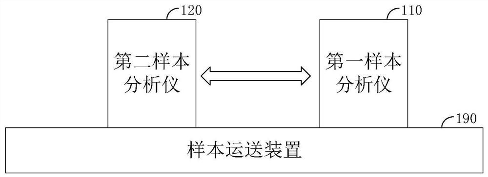 Sample analysis method and sample analysis system