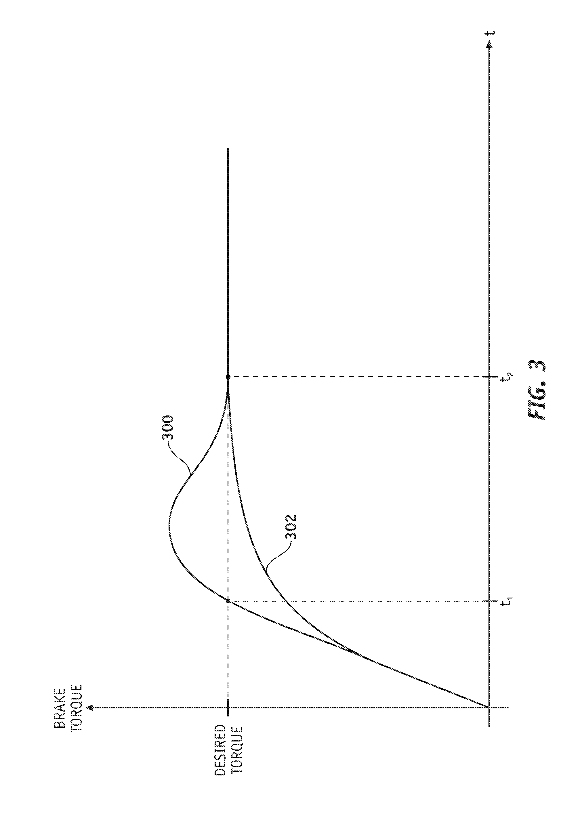 Alleviation of aircraft landing gear loading using a brake control scheme