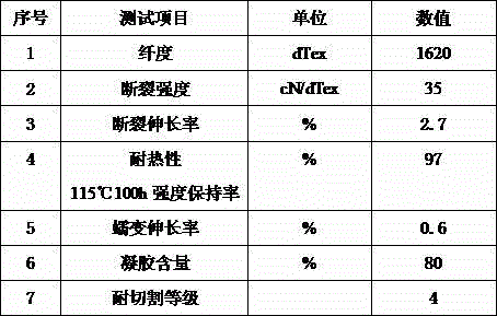 Thermal-resistant anti-cutting ultra-high molecular weight polyethylene fiber and preparation method thereof